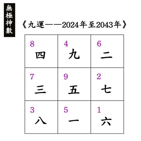 易經九運|2024年易經轉運公開，掌握6個天赦日可轉運，開啟未來20年好運。